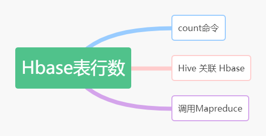 hbase统计表的行数的三种方法 - 图1