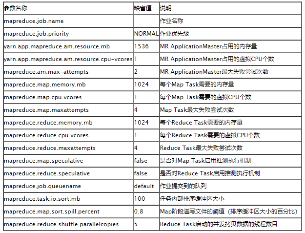 Hadoop jar命令用法 - 图1