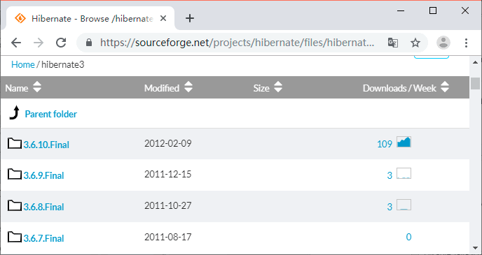 02-Hibernate目录结构和基础JAR包介绍 - 图1