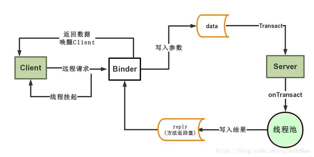 Android复习指南 - 图5