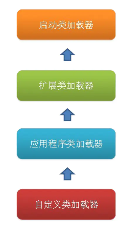 Android复习指南 - 图18