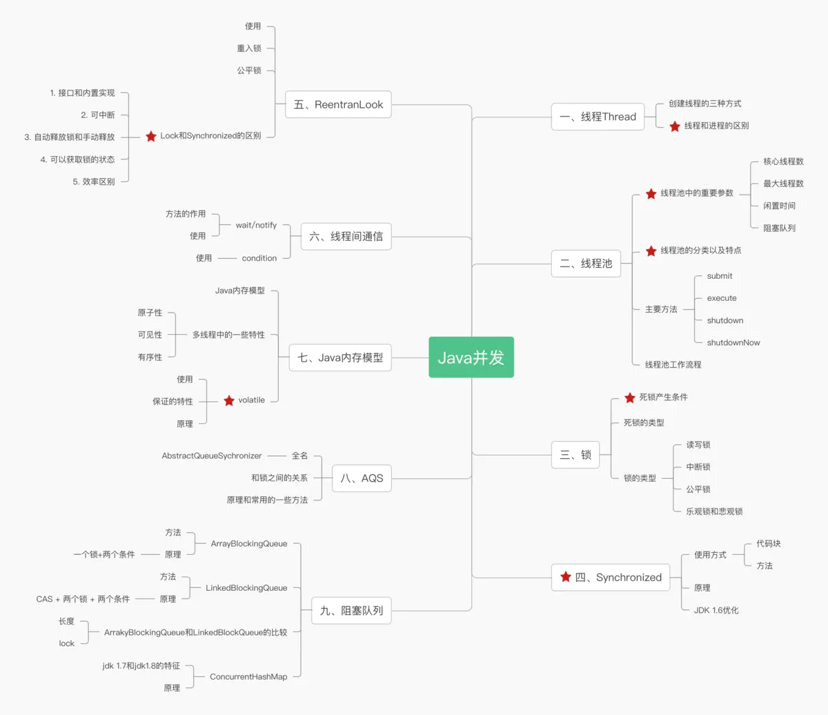 Android复习指南 - 图13