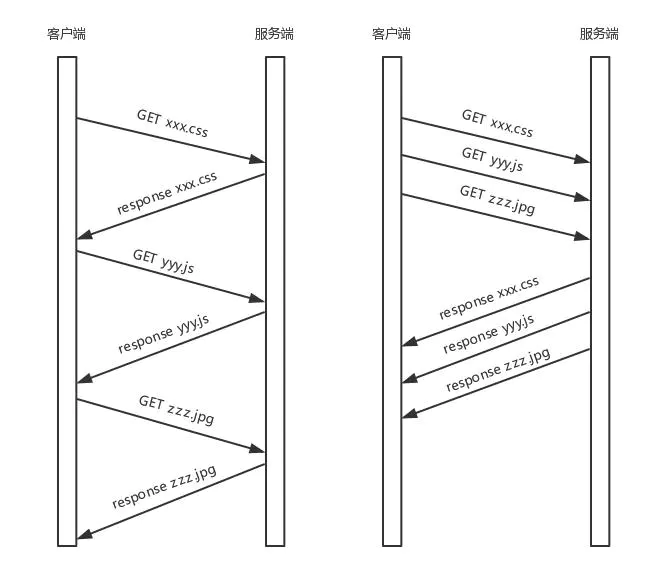 Android复习指南 - 图21