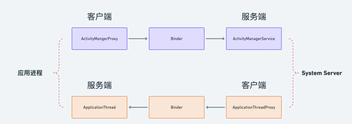 Android复习指南 - 图9