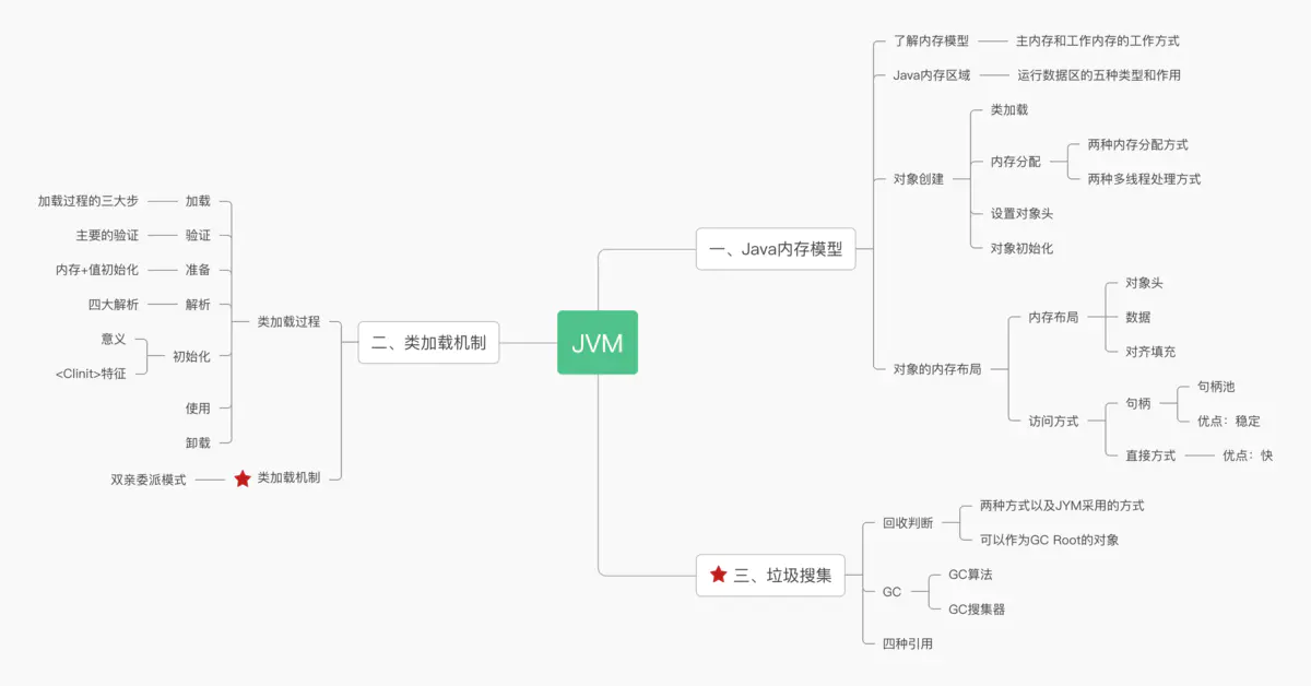 Android复习指南 - 图16