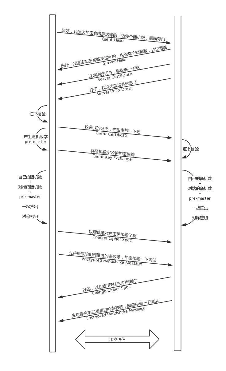 Android复习指南 - 图22