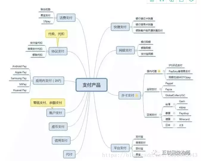 架构设计-支付宝、京东、美团、去哪儿的支付系统架构整体设计详解 - 图2