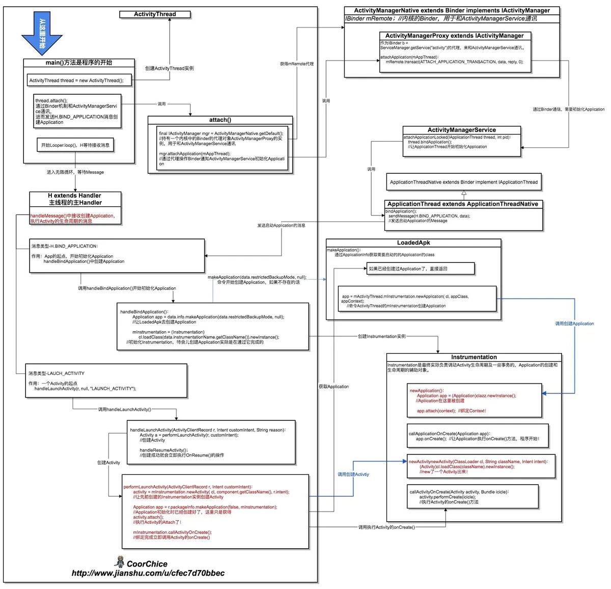 Android复习指南 - 图8