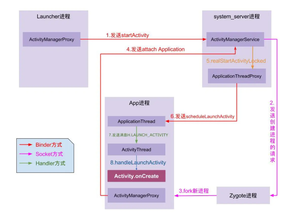 Android复习指南 - 图10