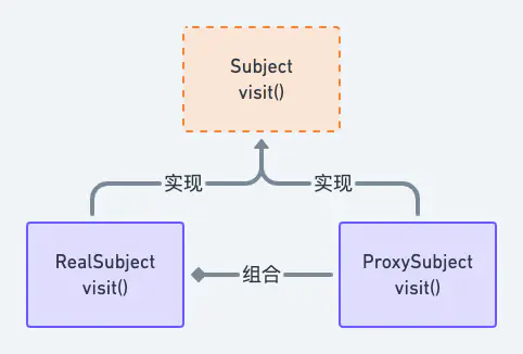 Android复习指南 - 图12