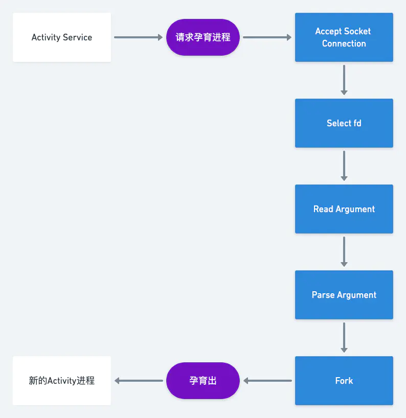 Android复习指南 - 图7
