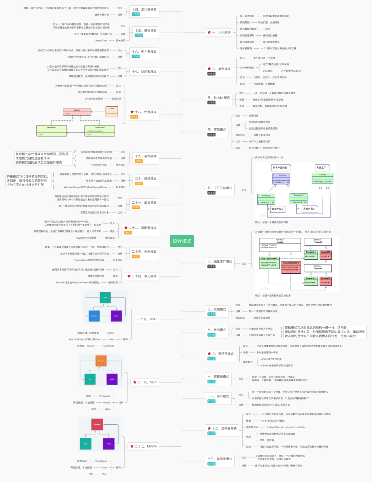 Android复习指南 - 图25