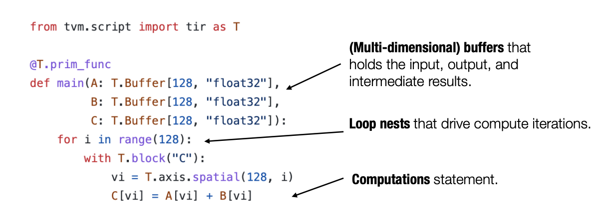 MLC02-Tensor Program - 图3