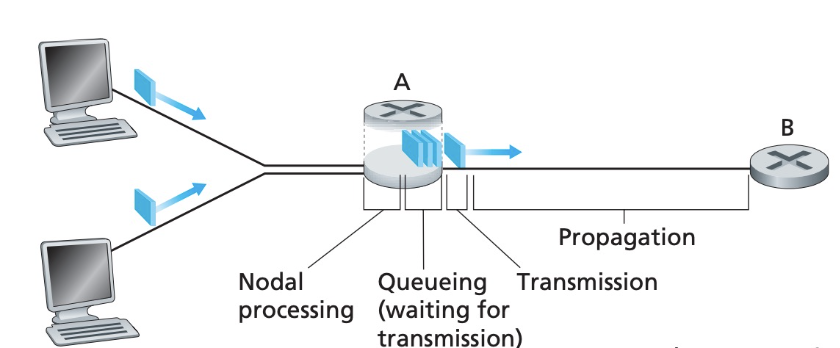 DisSys2-Networking - 图4