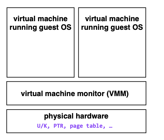 MIT6.033系统设计1：导言与操作系统层面的设计 - 图4