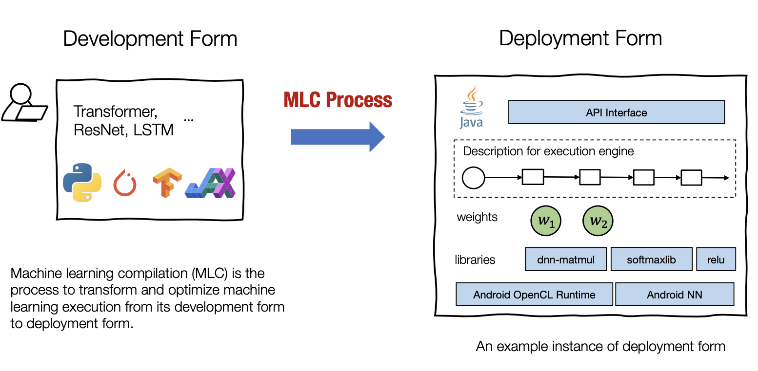 MLC01-Introduction - 图2