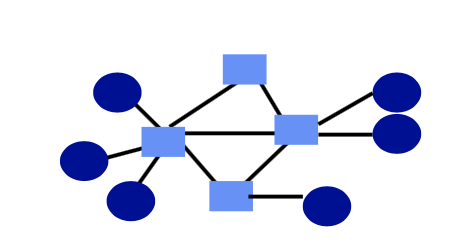 DisSys2-Networking - 图3