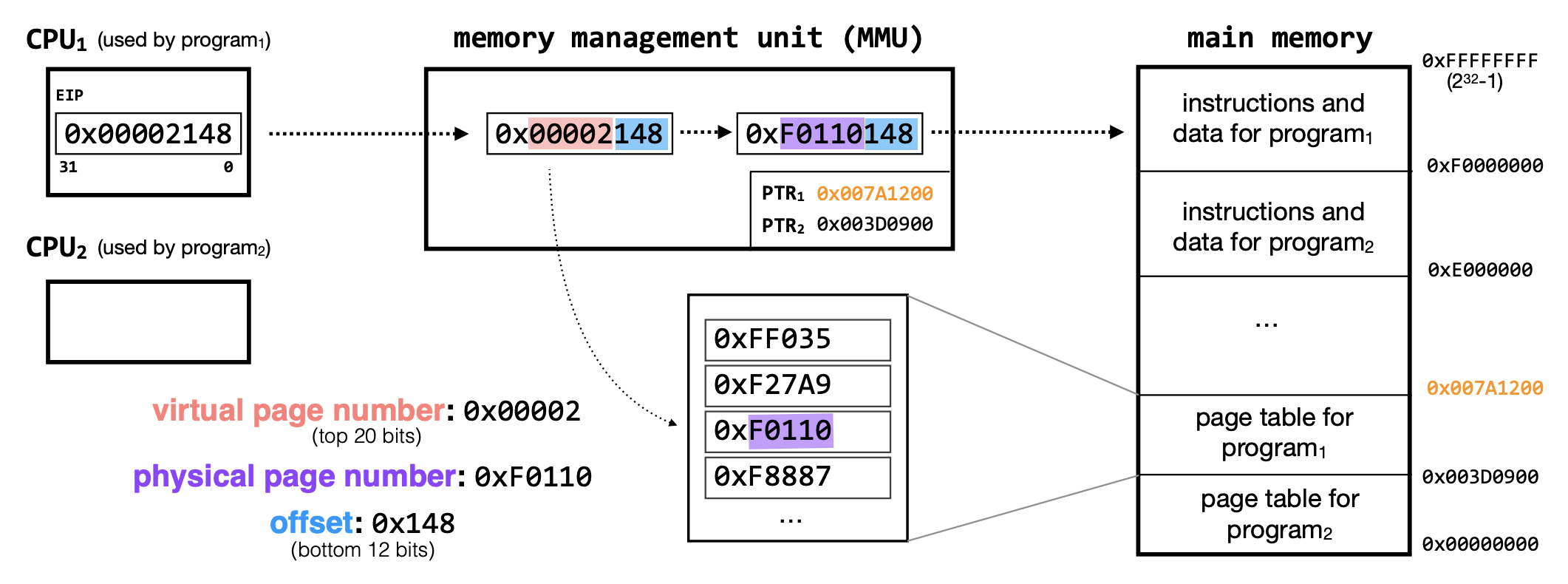 MIT6.033系统设计1：导言与操作系统层面的设计 - 图3