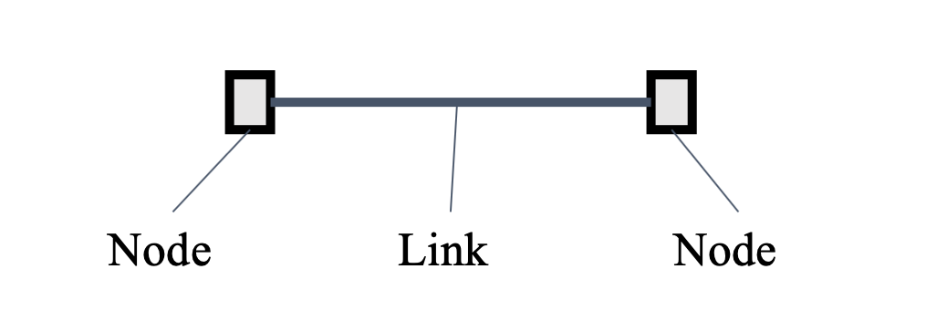 DisSys2-Networking - 图1