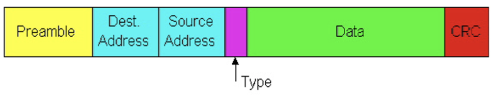 DisSys2-Networking - 图5