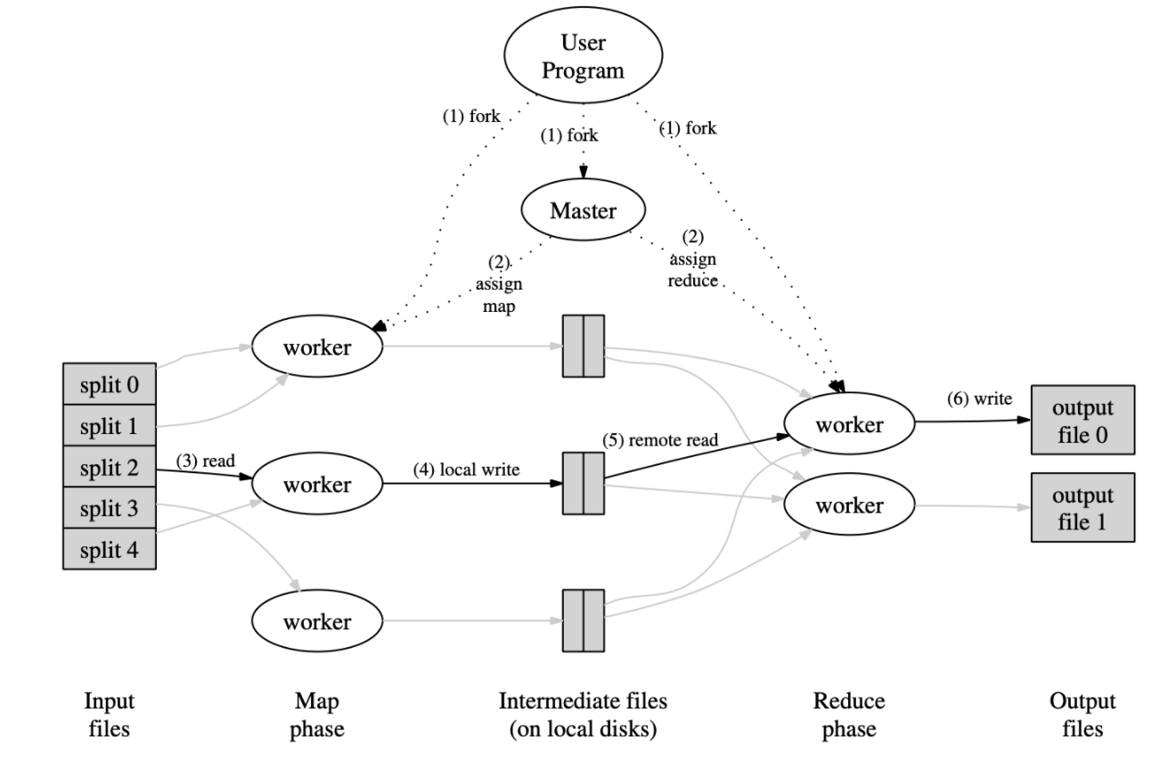 Lecture01：Introduction&MapReduce - 图1