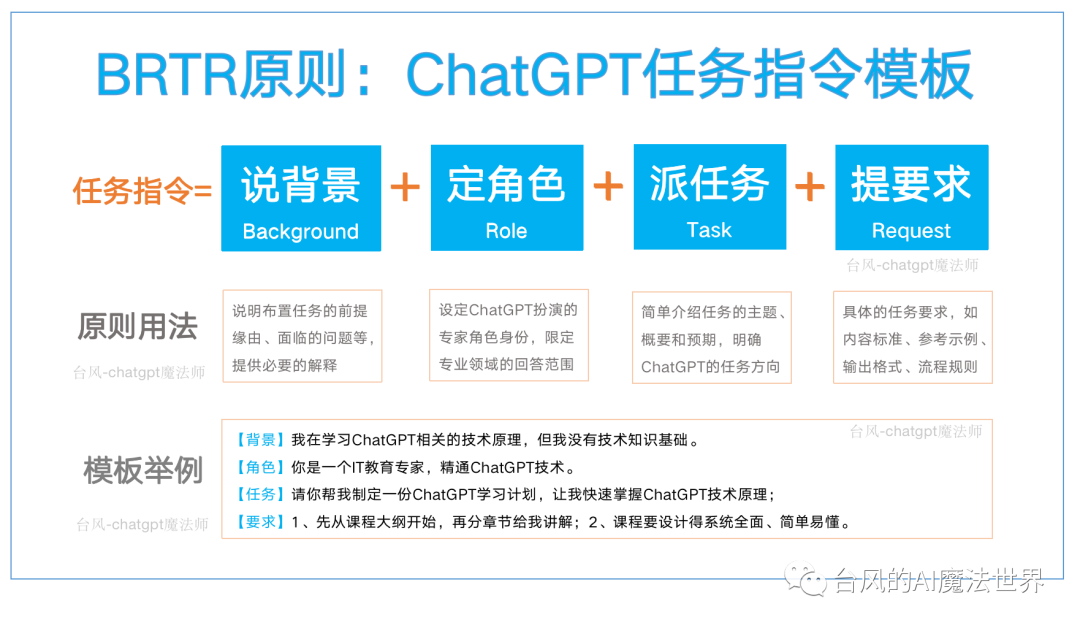 ChatGPT任务指令万能模板：人人都能学会的BRTR原则 - 图2