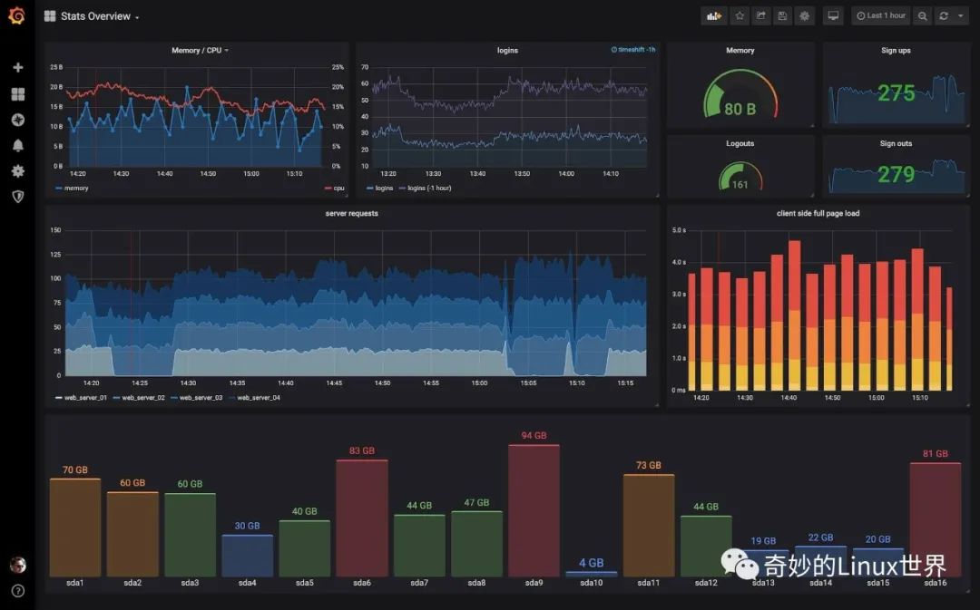Grafana 中文入门教程 | 构建你的第一个仪表盘 - 图1