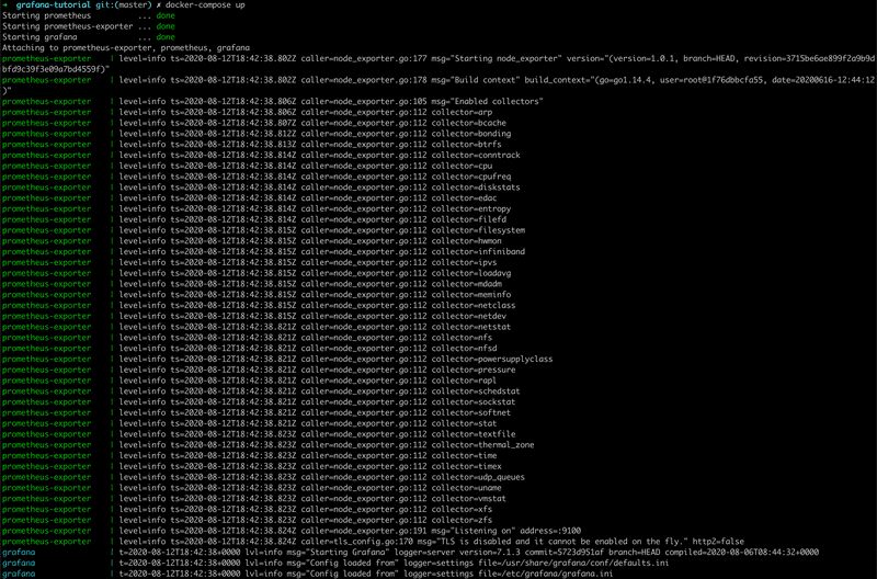 Grafana 中文入门教程 | 构建你的第一个仪表盘 - 图2