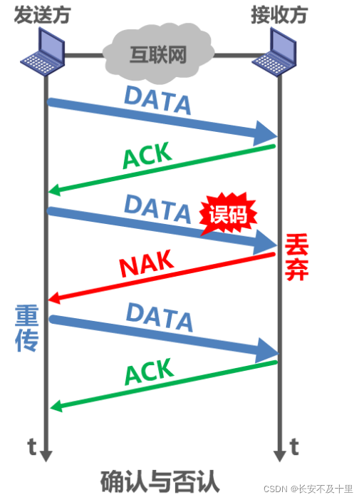 计算机网络数据链路层（四） - 图17