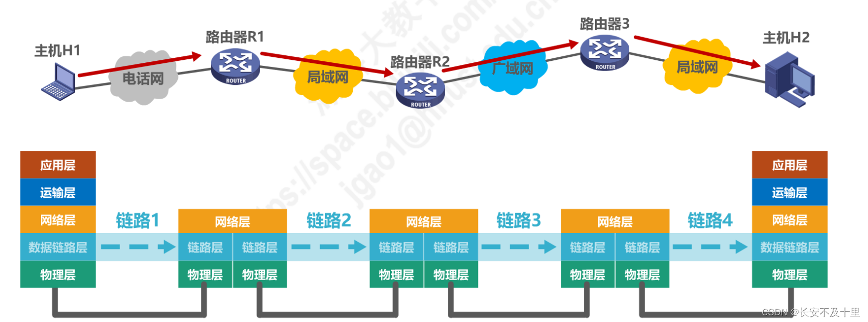 计算机网络数据链路层（四） - 图1