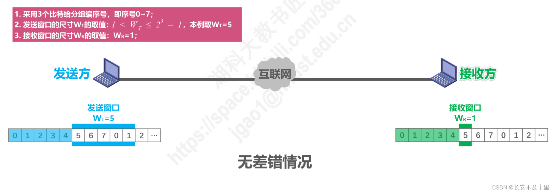 计算机网络数据链路层（四） - 图24
