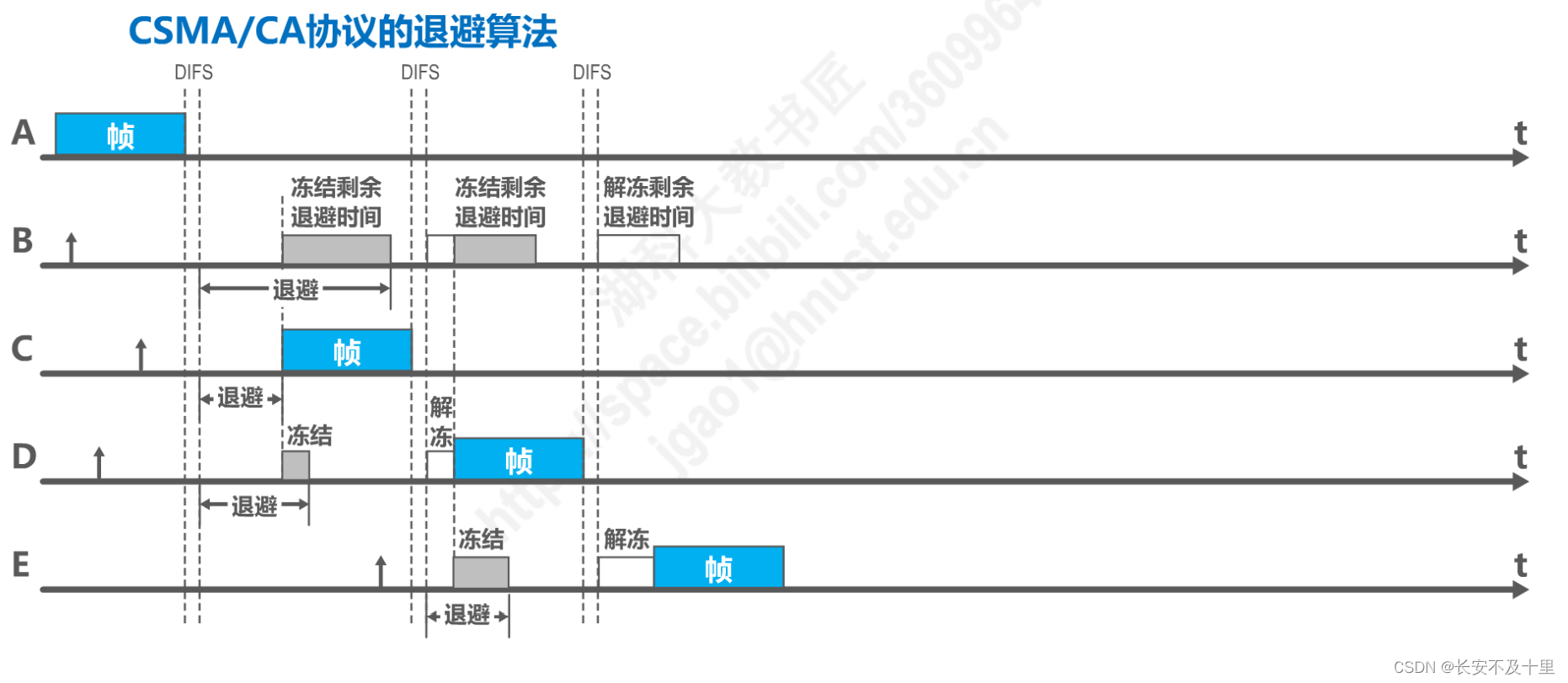 计算机网络数据链路层（四） - 图58