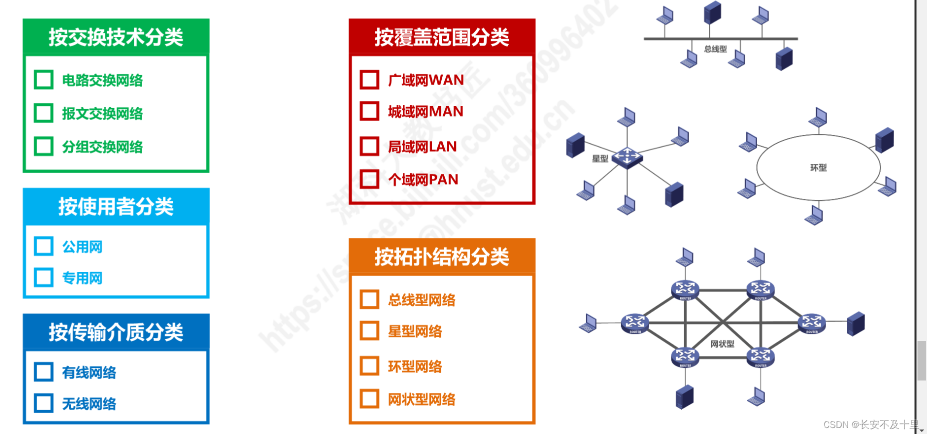计算机网络概述（二） - 图13