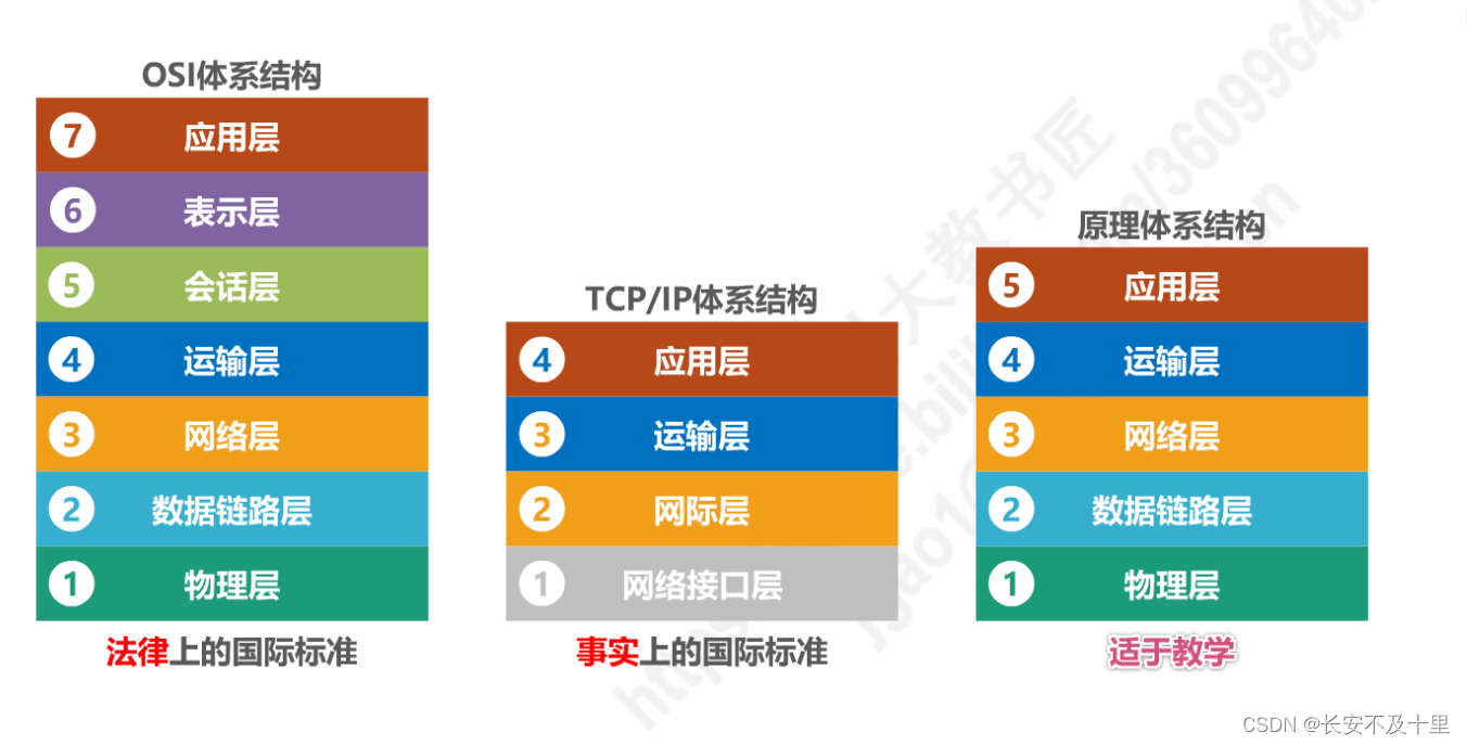 计算机网络概述（二） - 图28