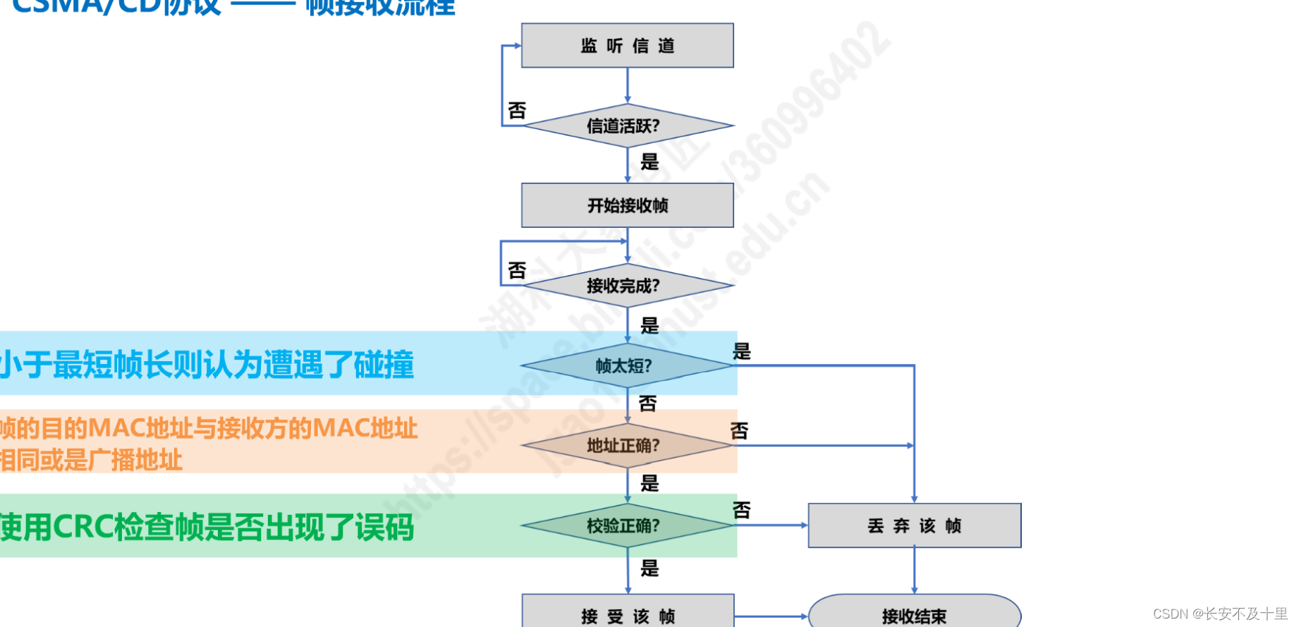 计算机网络数据链路层（四） - 图54
