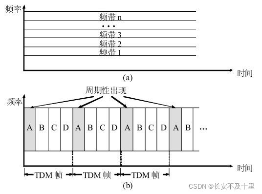 计算机网络数据链路层（四） - 图41