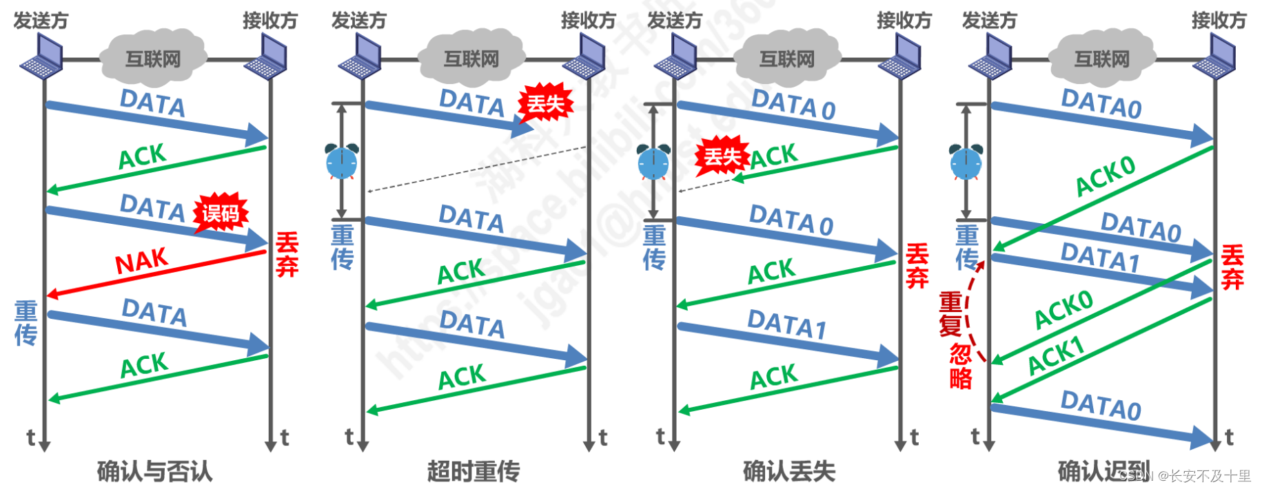 计算机网络数据链路层（四） - 图19