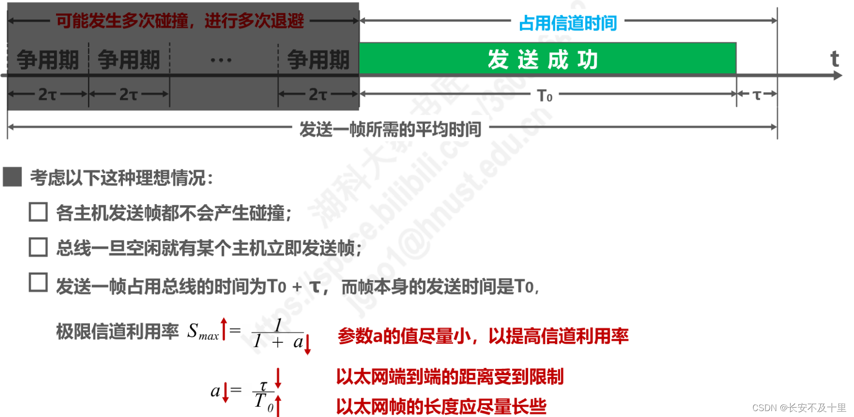计算机网络数据链路层（四） - 图52