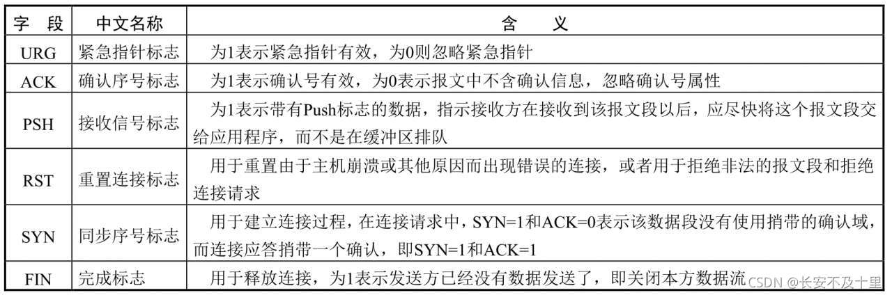 网络通信基本原理(一) - 图12