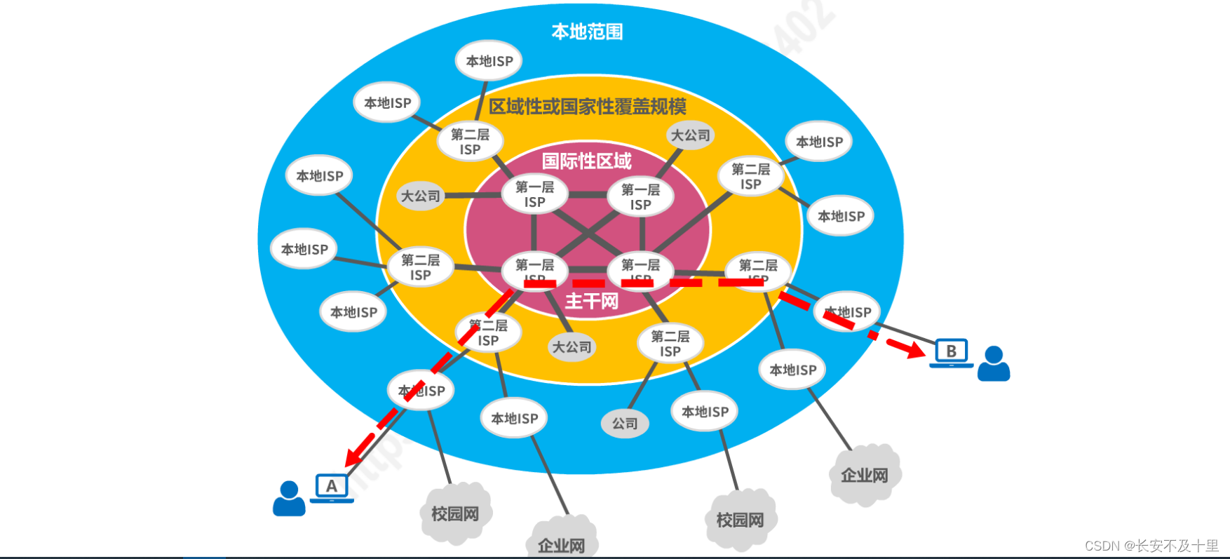 计算机网络概述（二） - 图6