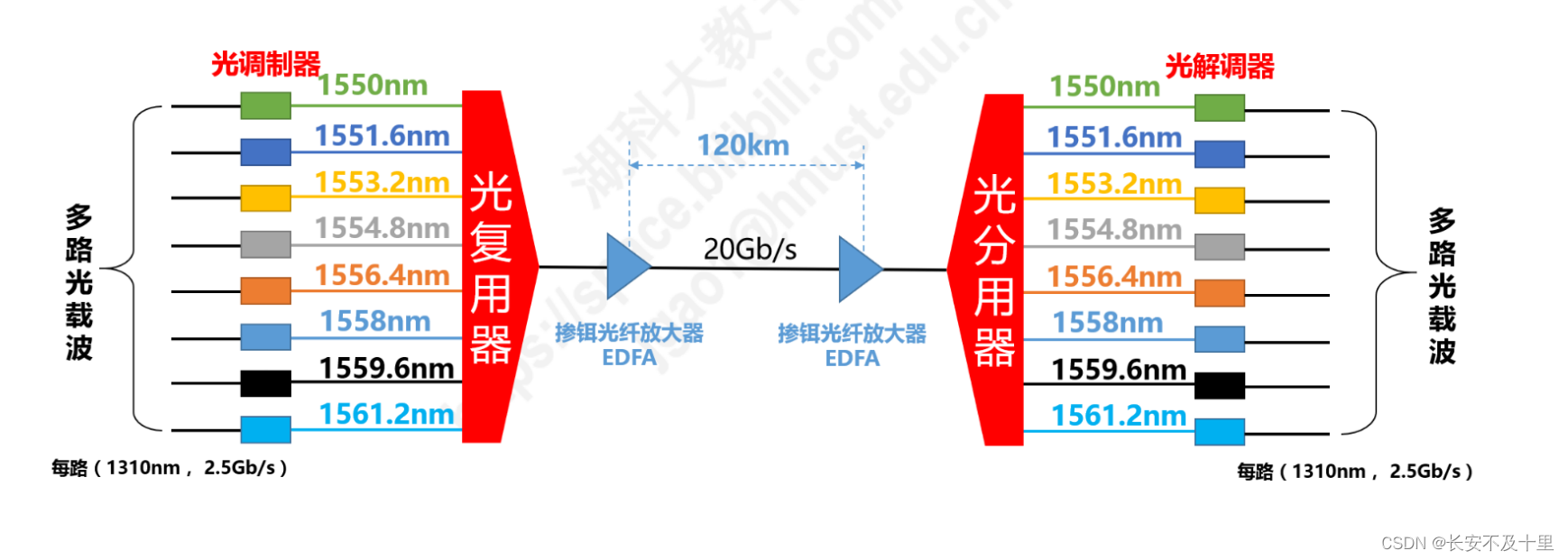 计算机网络数据链路层（四） - 图42