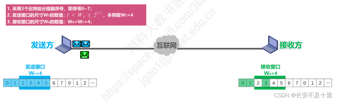 计算机网络数据链路层（四） - 图29