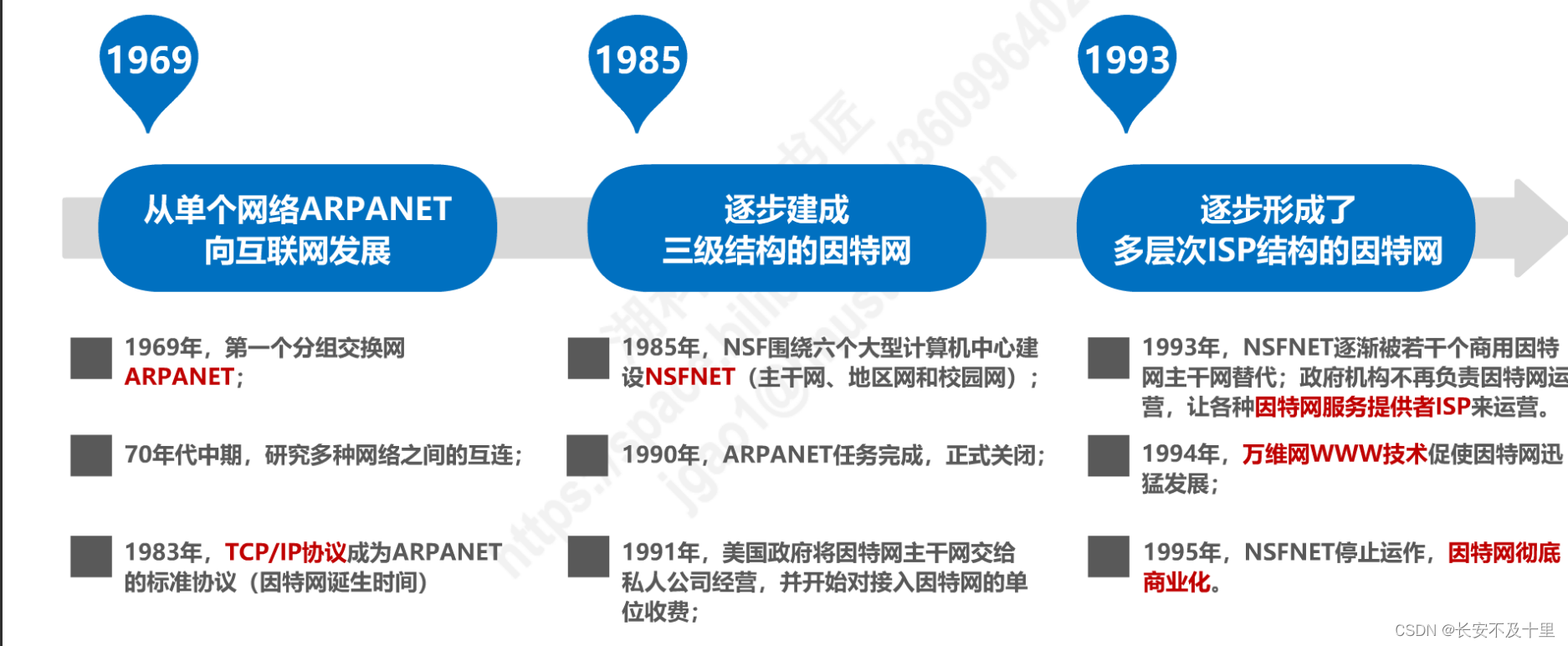 计算机网络概述（二） - 图5