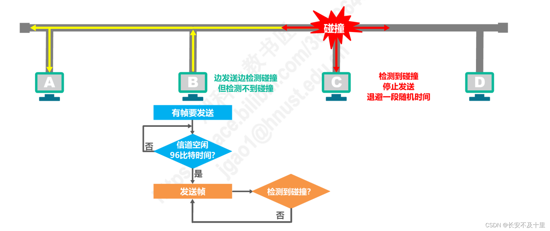 计算机网络数据链路层（四） - 图47
