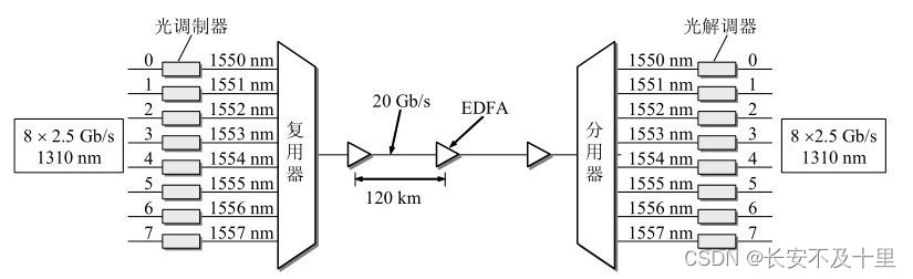 计算机网络数据链路层（四） - 图43