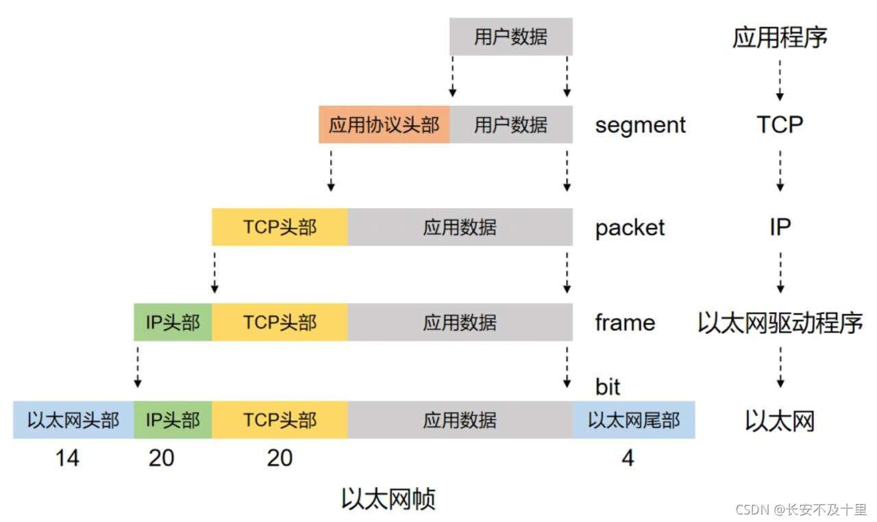 网络通信基本原理(一) - 图14