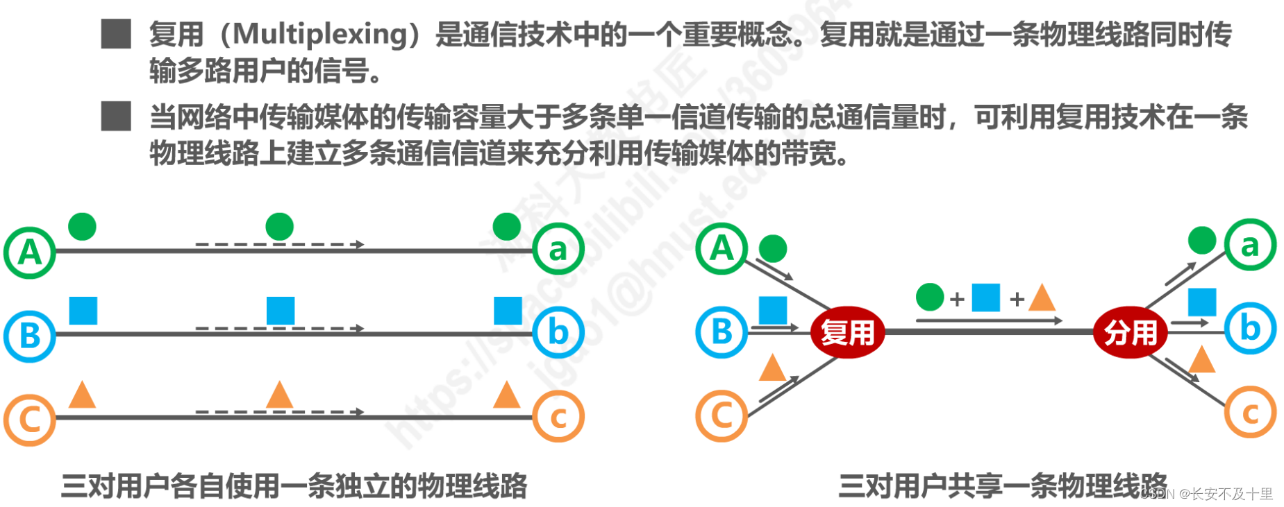 计算机网络数据链路层（四） - 图38