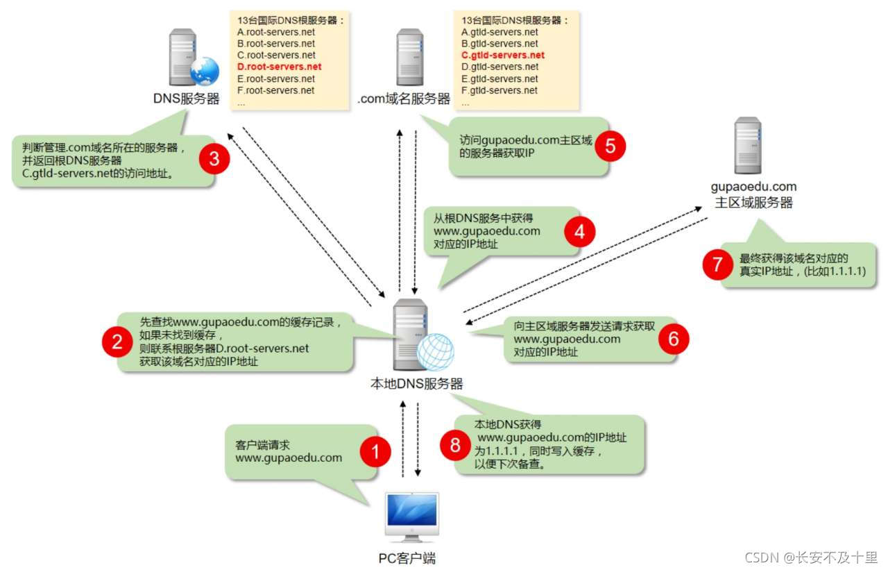 网络通信基本原理(一) - 图15