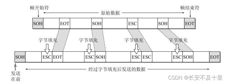 计算机网络数据链路层（四） - 图9