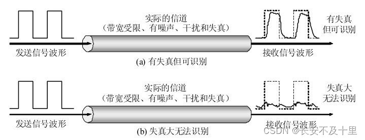计算机网络物理层（三） - 图6